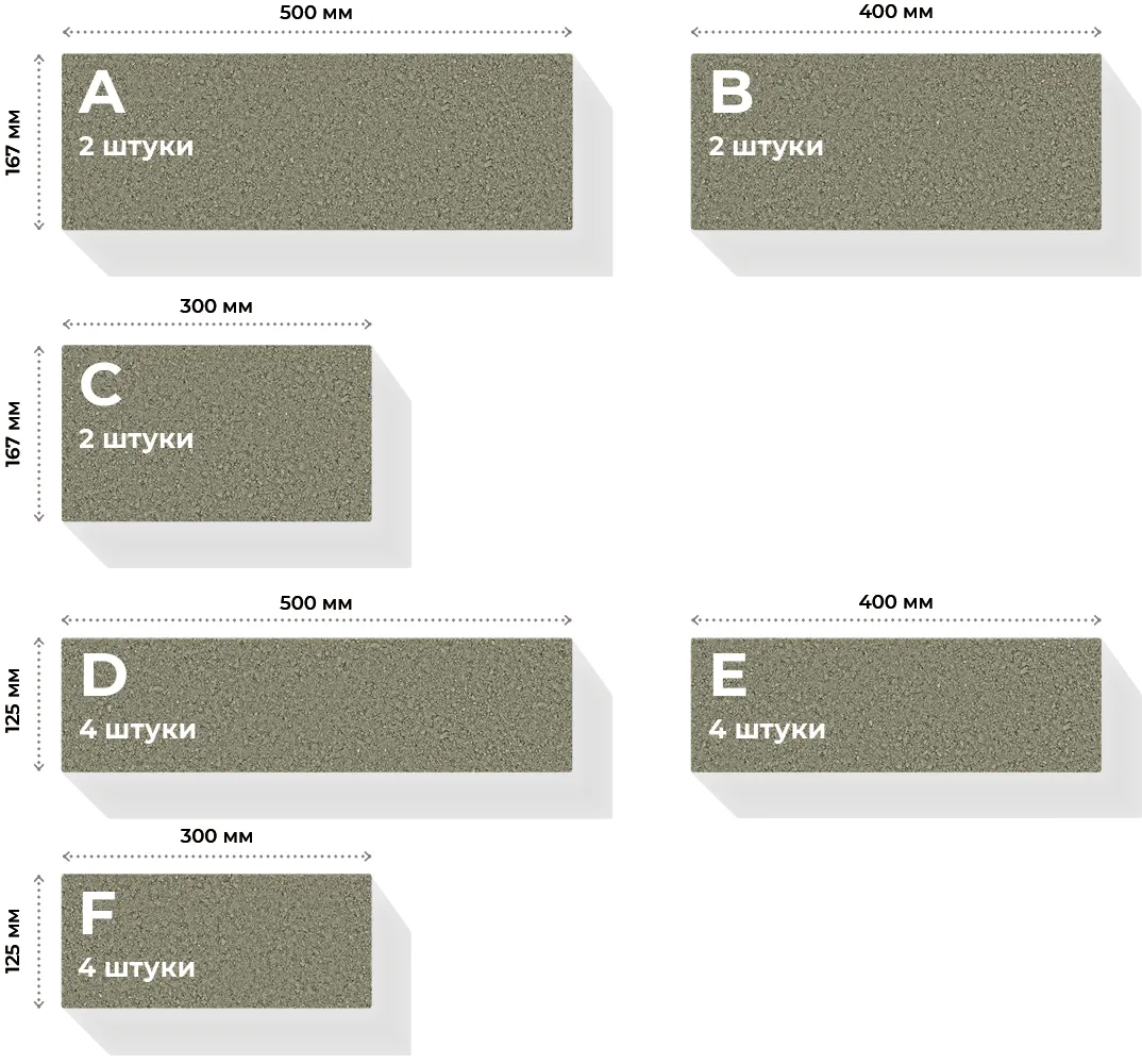 Розміри елементів та їх кількість в ряді