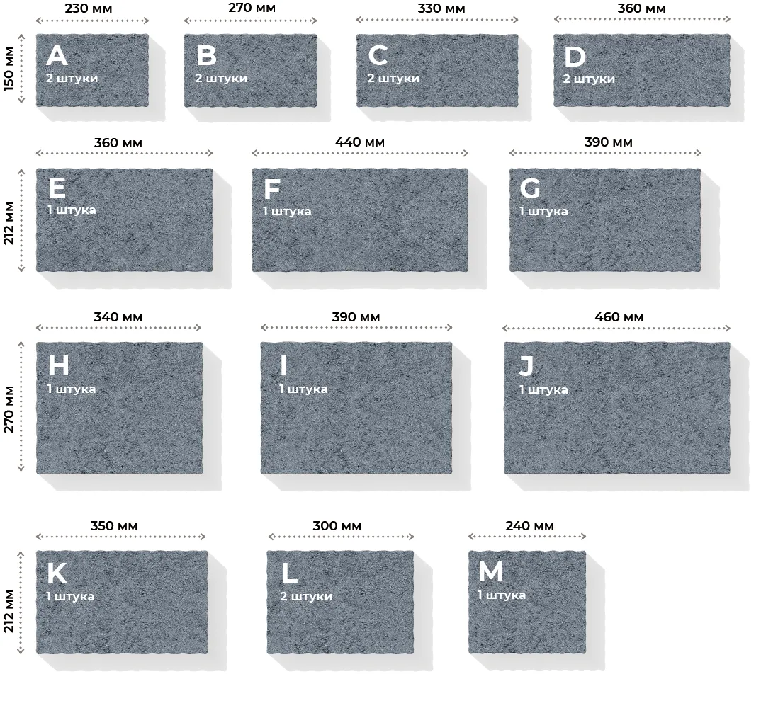 Розміри елементів та їх кількість в ряді