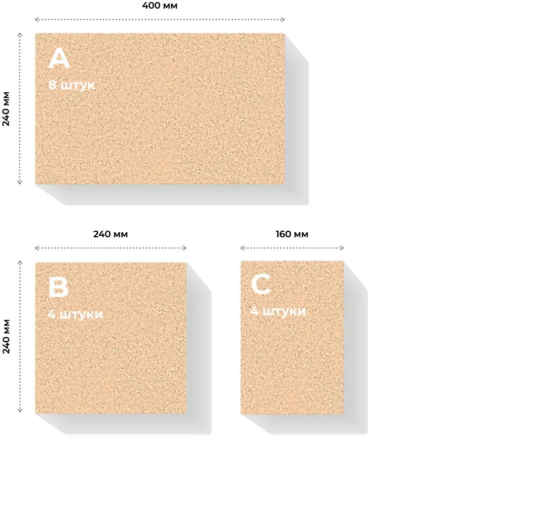 Размеры элементов и их количество в ряде