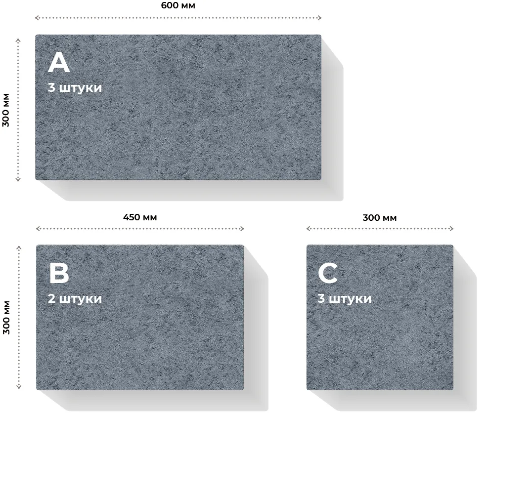 Размеры элементов и их количество в ряде