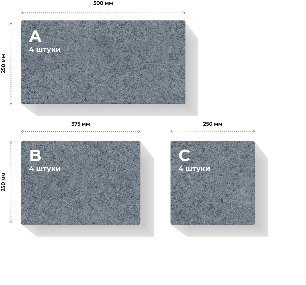 Розміри елементів та їх кількість в ряді