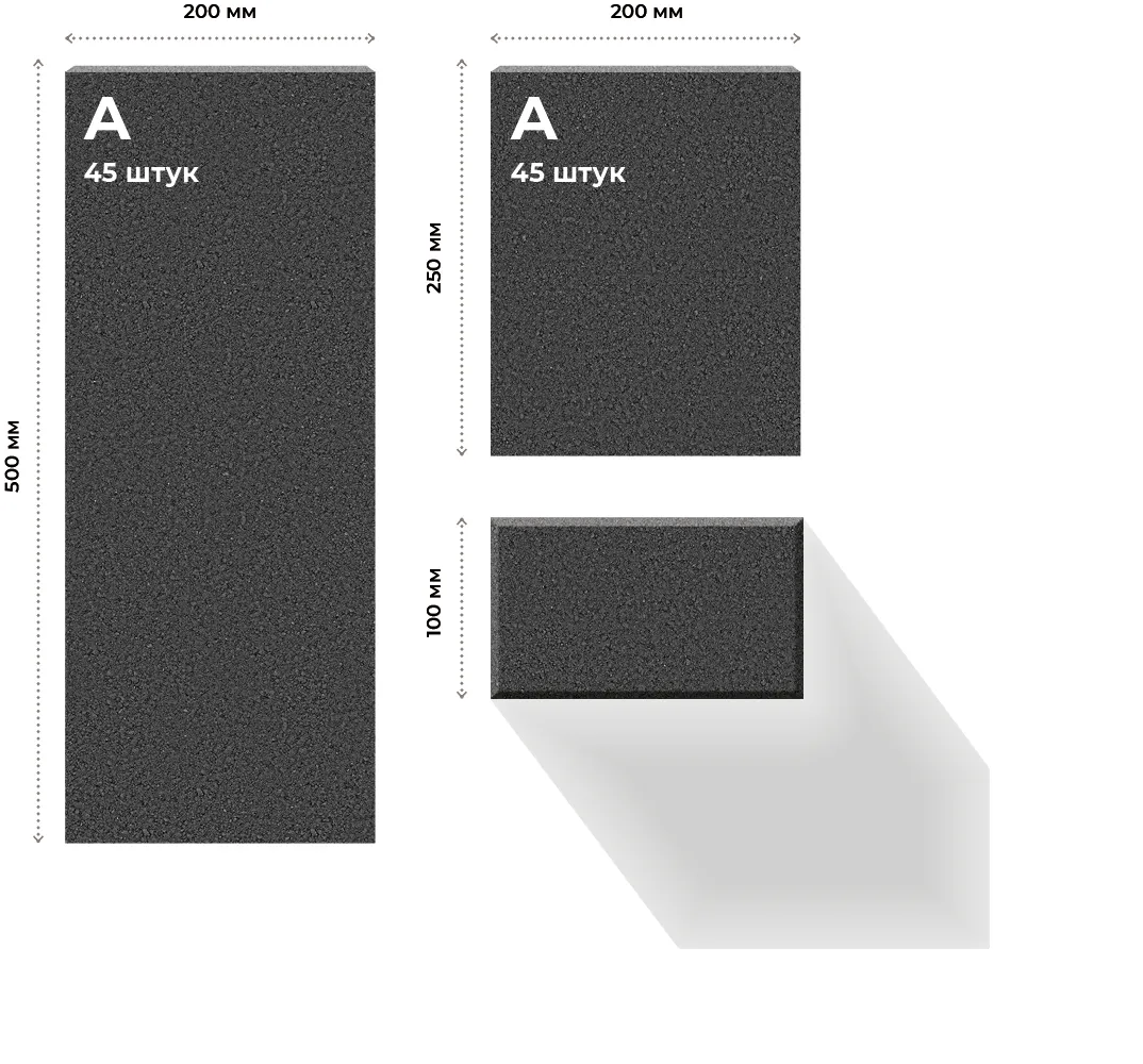 Размеры элементов и их количество в ряде