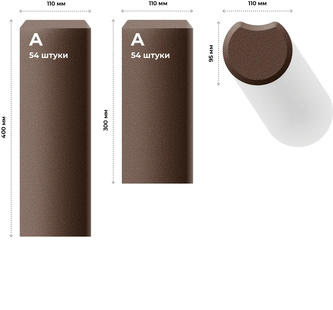 Размеры элементов и их количество в ряде