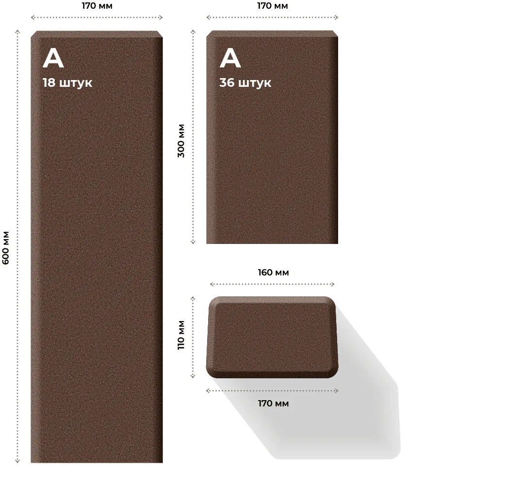 Розміри елементів та їх кількість в ряді