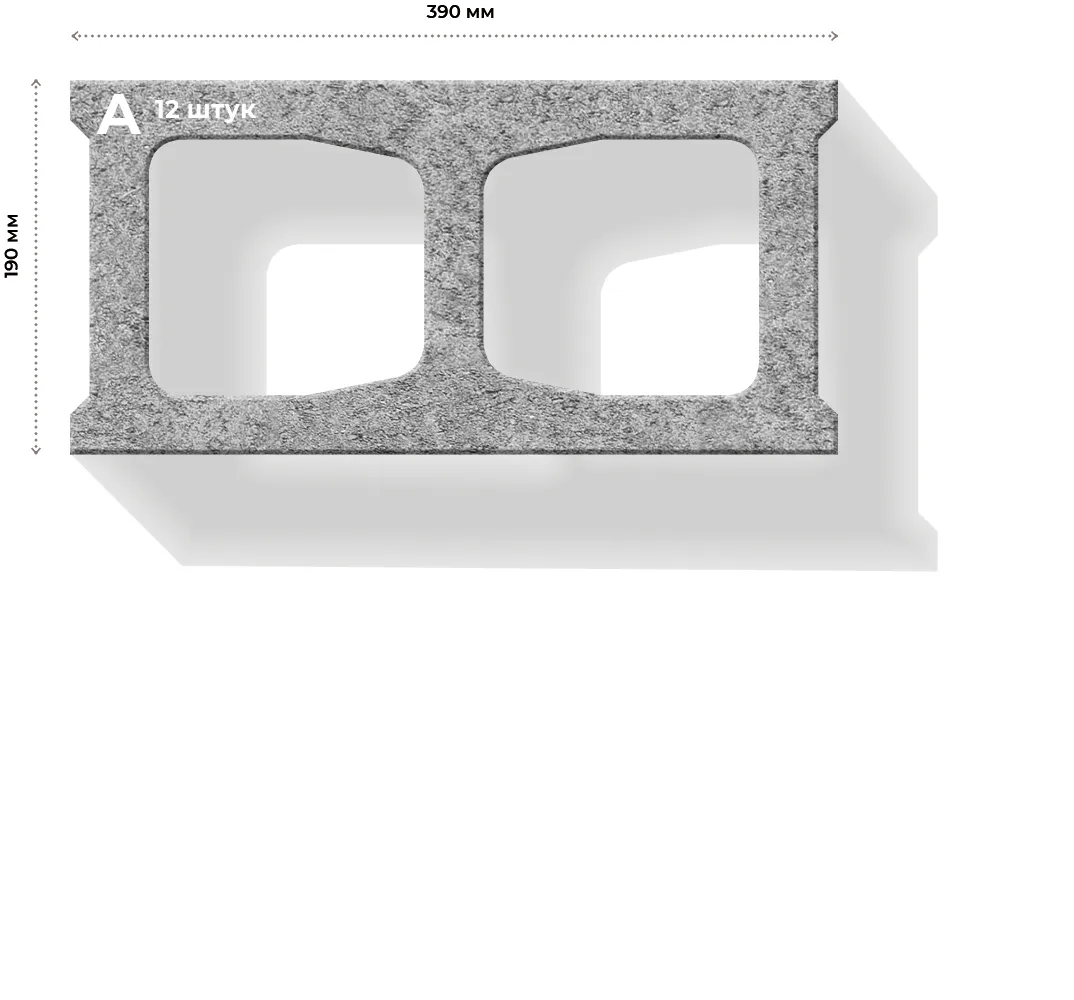 Розміри елементів та їх кількість в ряді