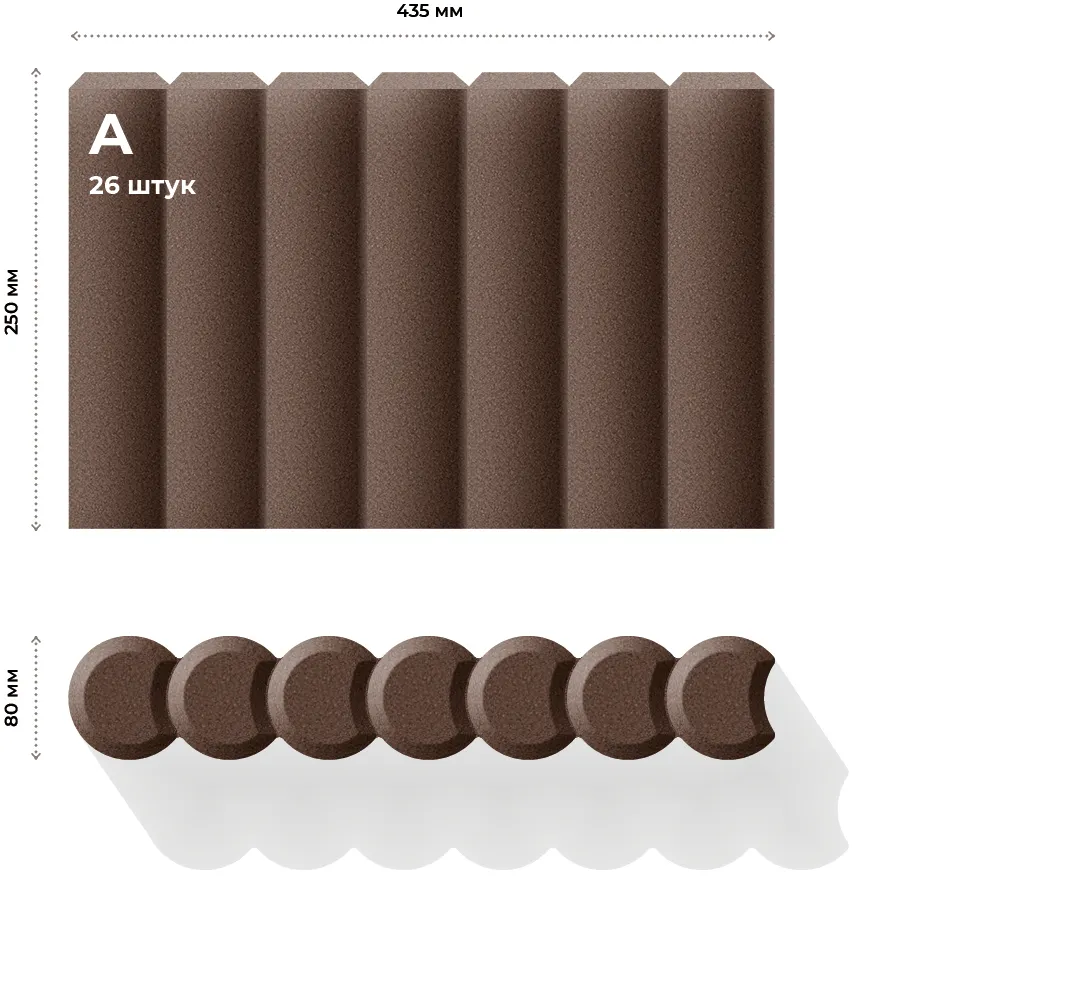 Размеры элементов и их количество в ряде