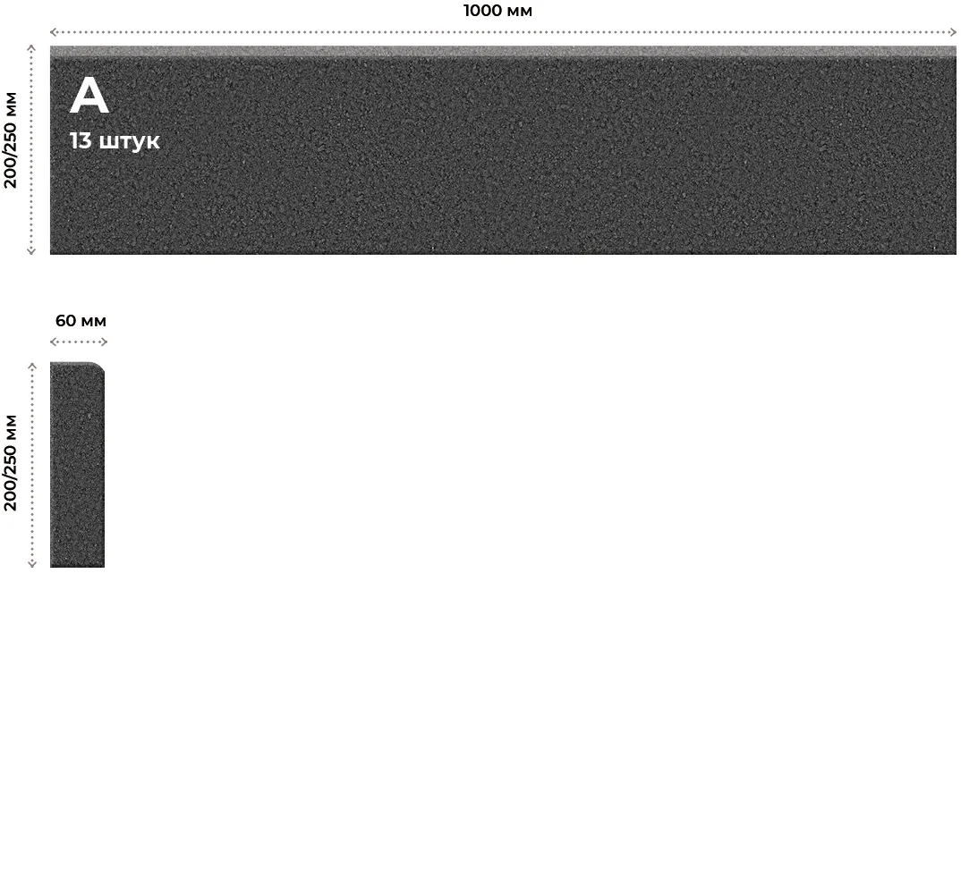 Розміри елементів та їх кількість в ряді