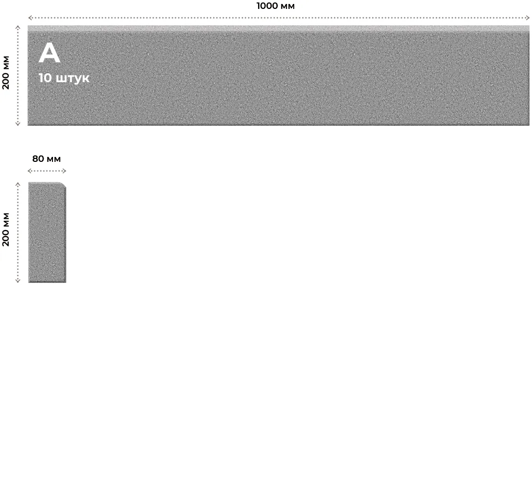 Розміри елементів та їх кількість в ряді