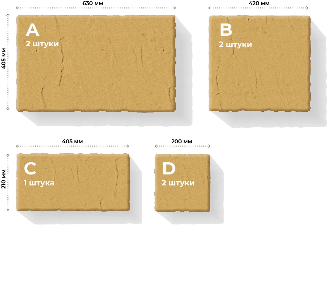 Розміри елементів та їх кількість в ряді
