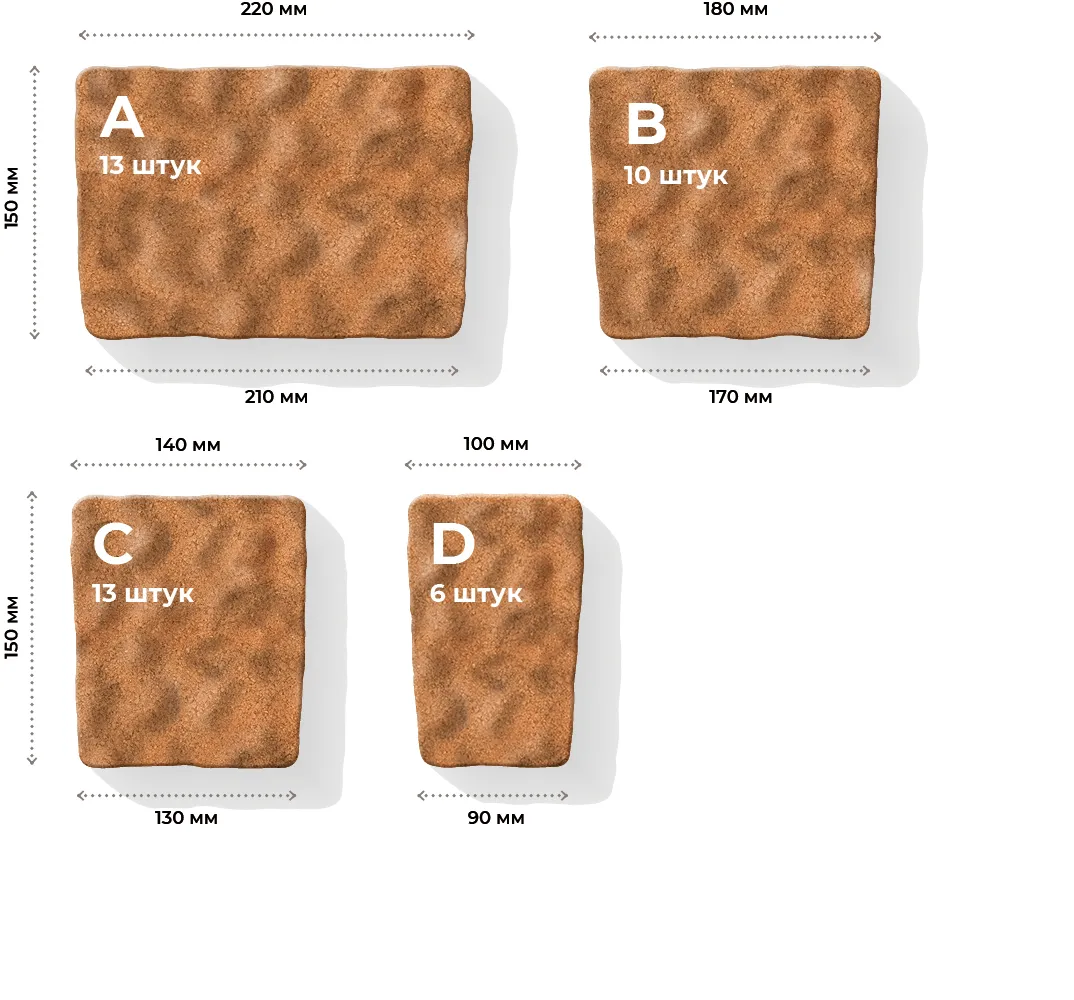 Розміри елементів та їх кількість в ряді