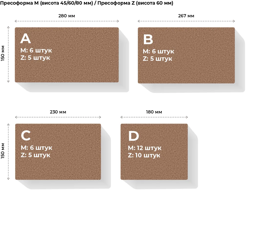 Размеры элементов и их количество в ряде