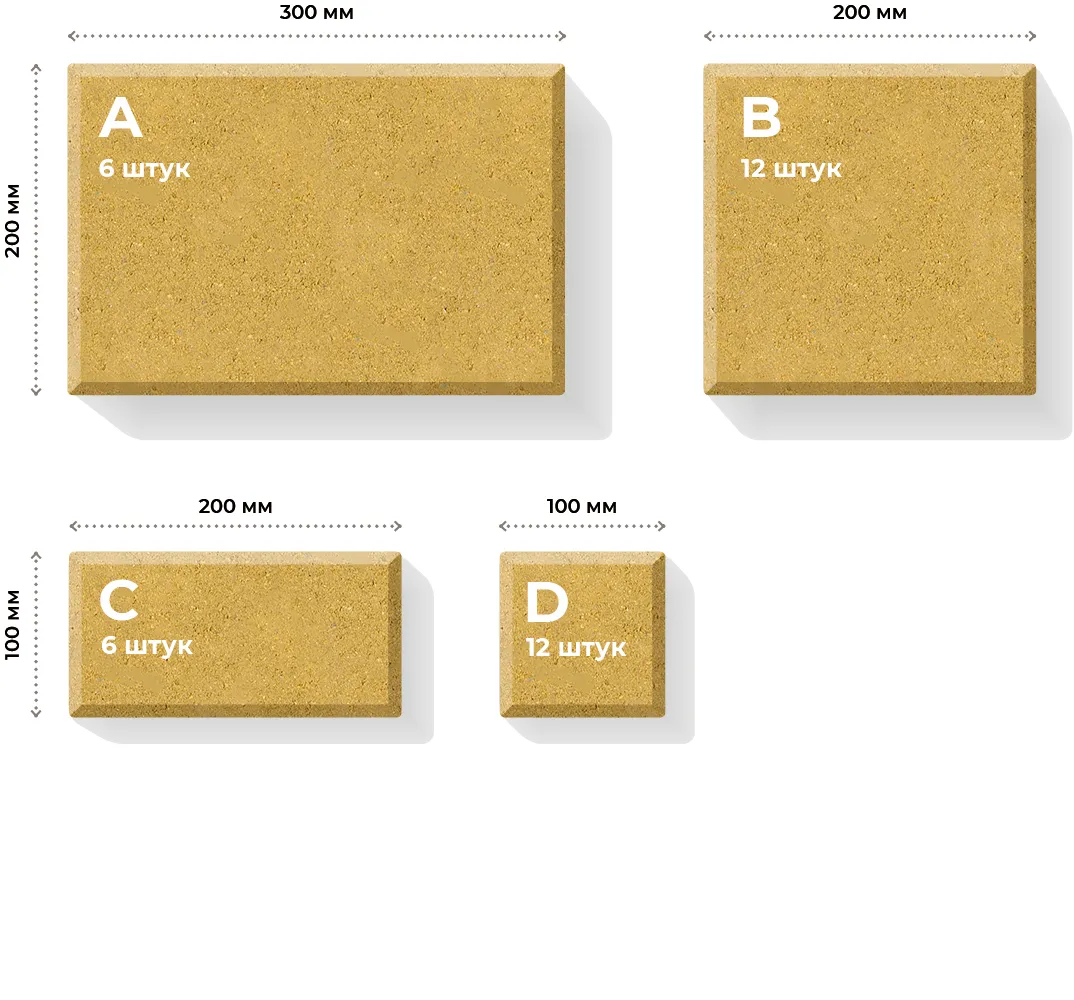 Розміри елементів та їх кількість в ряді