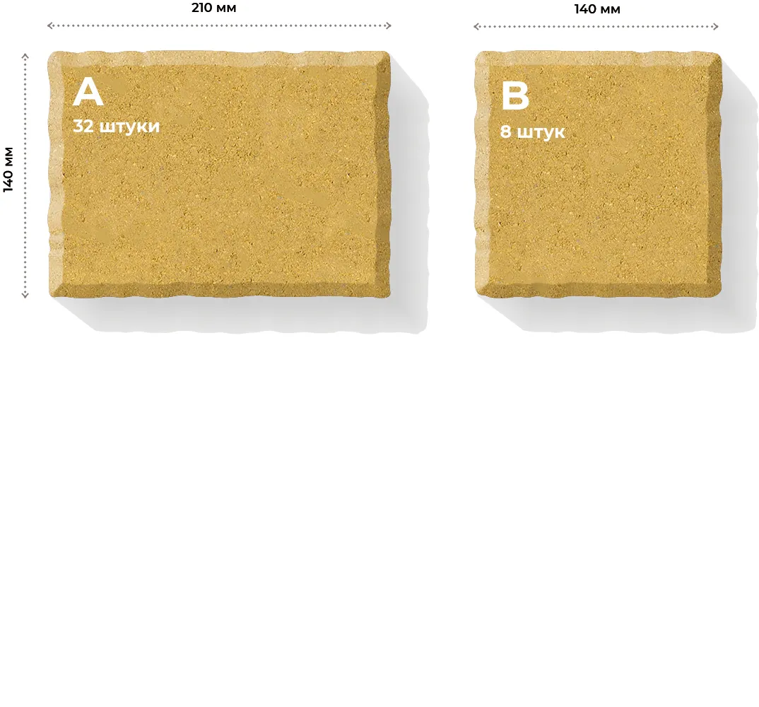 Розміри елементів та їх кількість в ряді