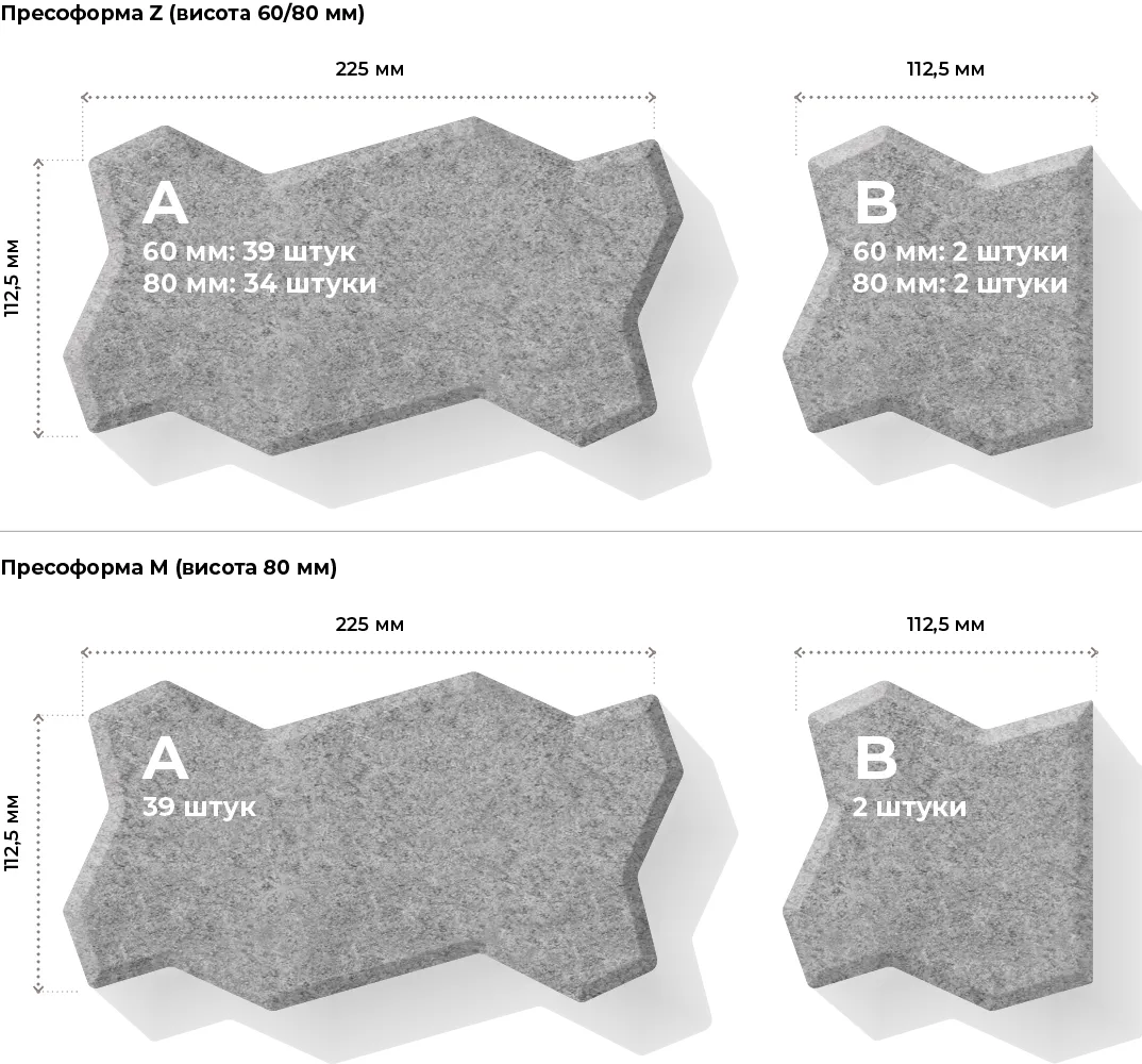 Розміри елементів та їх кількість в ряді