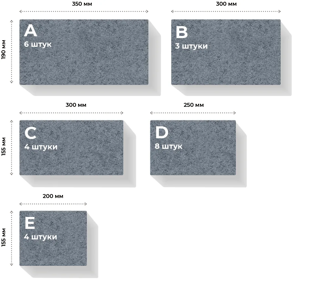 Размеры элементов и их количество в ряде