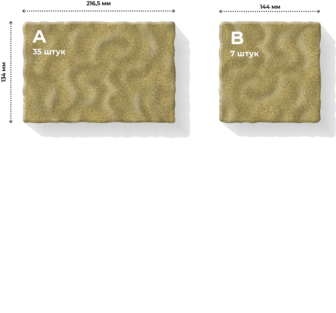 Розміри елементів та їх кількість в ряді