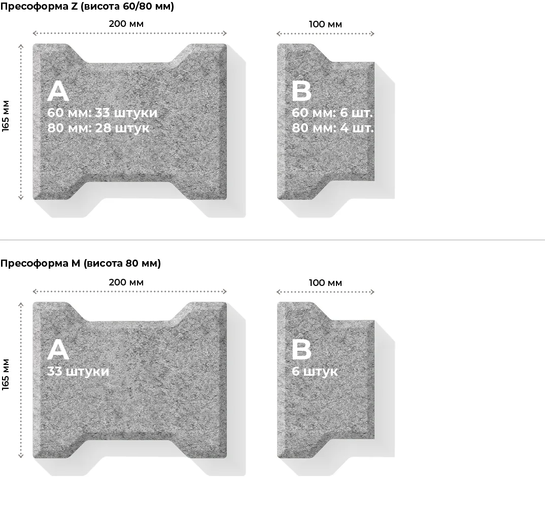 Размеры элементов и их количество в ряде