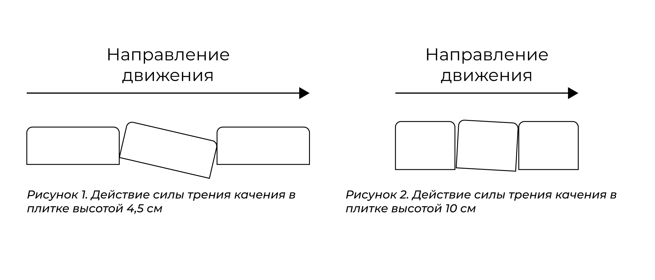 Высота тротуарной плитки – как правильно подобрать нужную? Мій Двір